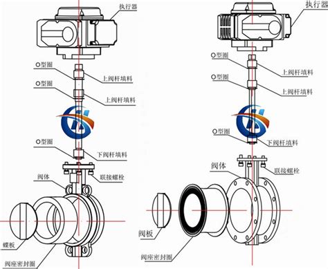 气动蝶阀安装示意图气动阀接线图实物图气动蝶阀接线图第20页大山谷图库