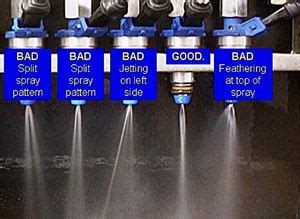 Fuel Injector Cleaning Steps and Flow Testing Procedures - Injector RX