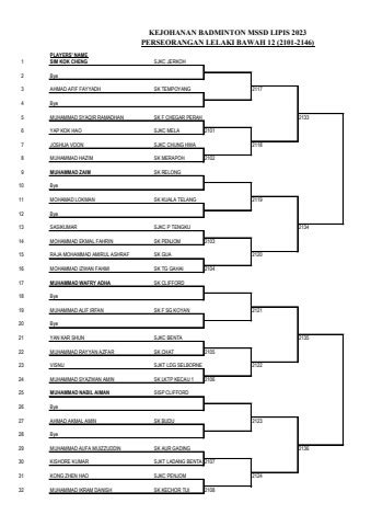 Kejohanan Badminton Mssd Lipis Rexlow Flip Pdf Anyflip