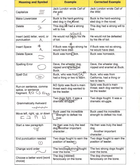 Proofreading Marks Pages To Learn By