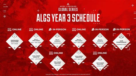 情報Apex Legends Global Series 2022 23 整體賽制說明 APEX 英雄 精華區 巴哈姆特