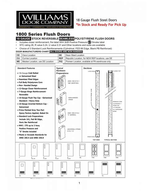 Hollow Metal Doors And Frames Williams Door Company