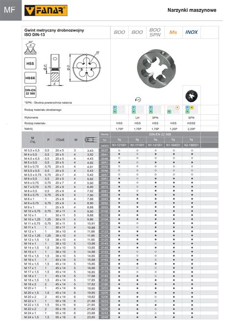 NARZYNKA M14X1 5 DIN 22568 6g HSS 800 FANAR Sklep Techniczny PPUH