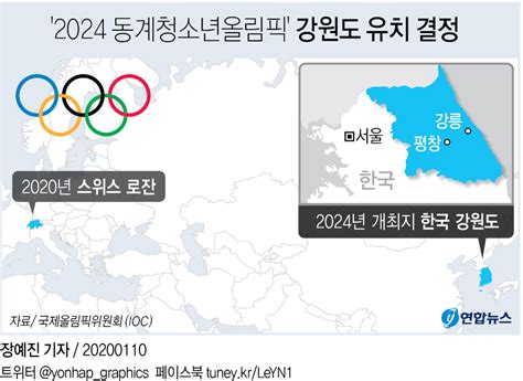 강원도 2024 동계청소년올림픽 유치 성공평창 영광 잇는다상세보기 뉴스·행사 강원도 투자환경 홈페이지