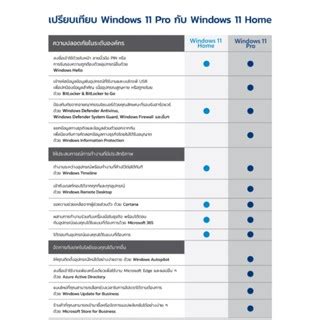 iHAVECPU OS ระบบปฏบตการ WINDOWS 11 HOME ENG 64 BIT FPP USB