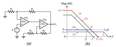 How To Increase Slew Rate In Op Amps Technical Articles