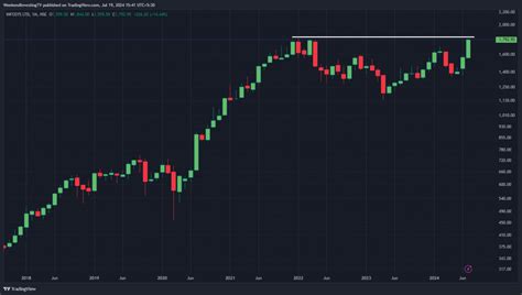 Weekend Investing Daily Byte 19 July 2024 Weekend Investing