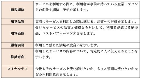 顧客満足度調査のやり方やメリットを解説｜覆面調査など種類も紹介 エイジスリサーチ・アンド・コンサルティング｜覆面調査・ミステリー