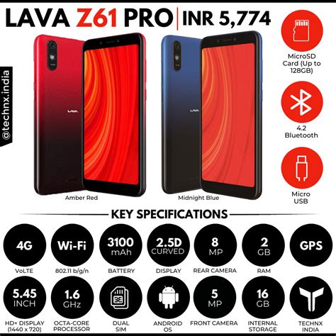 Lava Z61 Pro Infographic