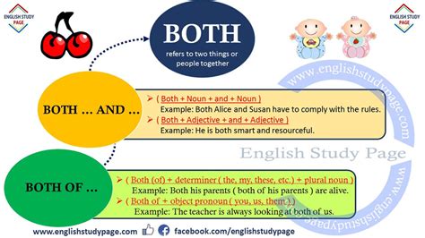 Using Both In English English Study Page