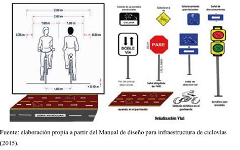 Ciclovía en sentido bidireccional con su respectiva señalización vial