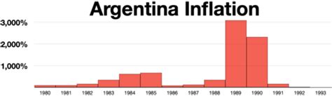 Economic history of Argentina - Wikiwand