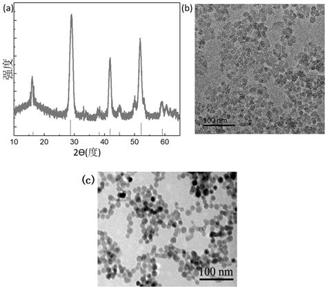 Water Soluble Up Conversion Fluorescent Nanocrystal Material And Application In Tumor Marker