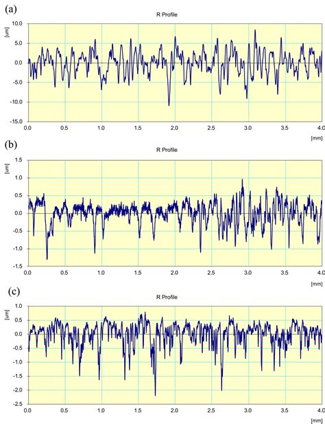 Development Of Mg Based Metal Matrix Biomedical Composites For Acicular