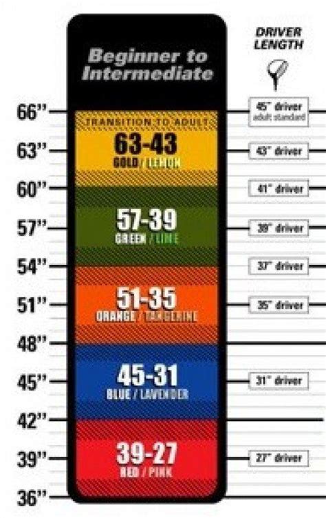 Junior Clubs Size Chart Youth Golf Club Length Chart