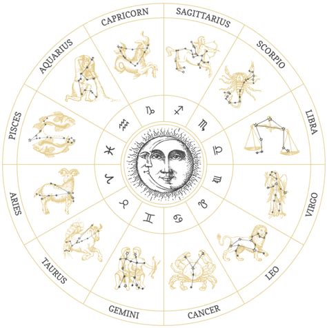 Os Símbolos Do Zodíaco Qual O Seu Significado