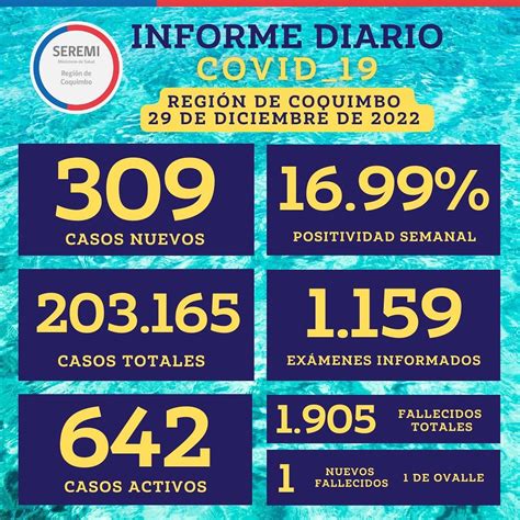 Seremi Salud Coquimbo On Twitter Balance Regi N De Coquimbo Jueves