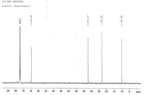 C Nmr Solvent Table Elcho Table