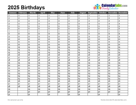 January 2025 Birthda Lizzy Querida