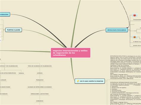 Negocios Internacionales Y Estilos De Nego Mind Map