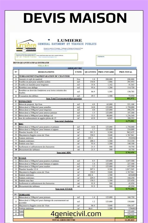 Modèle de devis bâtiment pdf gratuit Civil construction How to plan