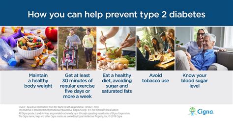 Diabetes Prevention Tips Blog Santé Cigna Europe