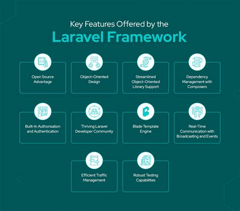 Reasons Why Laravel Development Is The Best Bet For Enterprises