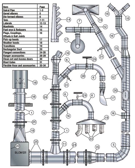 High Pressure Product Selection Guide | Spiral Manufacturing Inc.