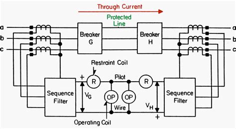 Basic Setting Of Current Differential Line Protection EEP