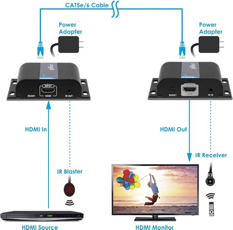 Gofanco 1080p HDMI Extender Over IP Ethernet Receiver ONLY For