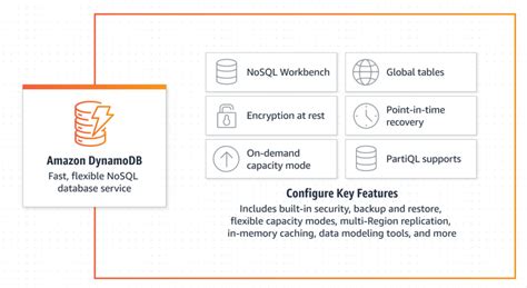 Behind The Scenes At Aws Dynamodb Updatetable Speedup Batang Tabon