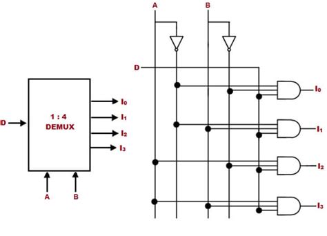 Qué es un Multiplexor y Demultiplexor Tipos y Diferencias