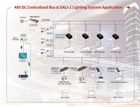 Dc Centralized Bus Lighting Solutions