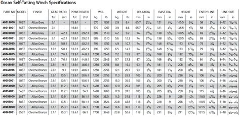 Lewmar Winch Size Chart