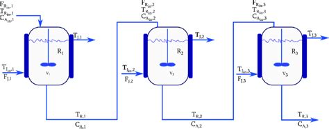 System Of Three Cstr Reactors In Series Download Scientific Diagram