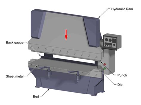 How to Calculate sheet metal hydraulic Press Brake Bending Machine Tonnage – Nanjing Prima CNC ...