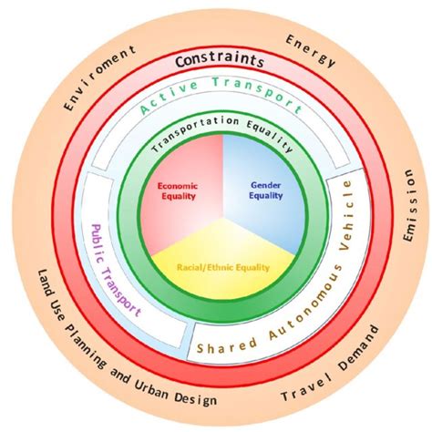 The Doughnut Economics Concept Model [30]. | Download Scientific Diagram