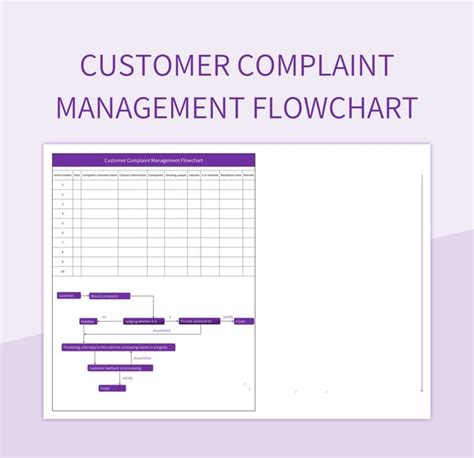 Free Customer Complaint Templates For Google Sheets And Microsoft Excel