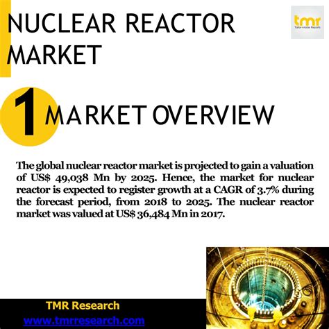 PPT What Are The Major Drivers For Nuclear Reactor Market PowerPoint