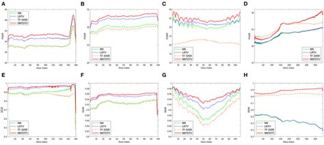 Detailed Quantitative Evaluation Psnr And Ssim Of Different Methods Download Scientific