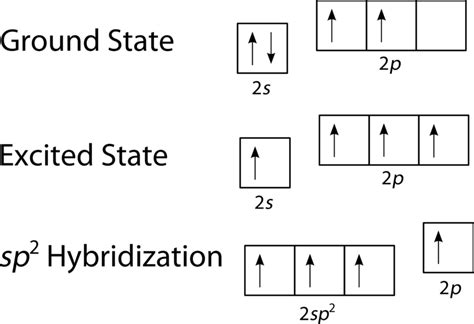 Hybridization Of Atomic Orbitals Ck 12 Foundation