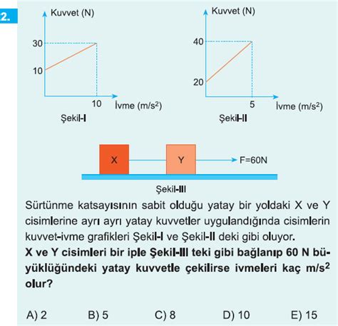 Online Test Z S N F Fizik Kuvvet Ve Hareket Testi Z