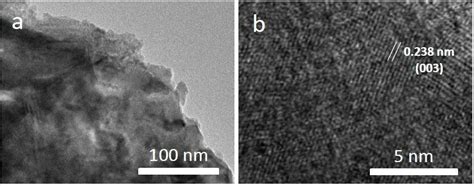 The TEM A And HRTEM B Images Of Mo Doped Ni 3 S 2 Nanostructures