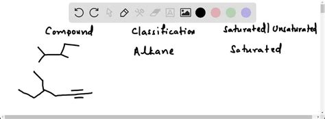 SOLVED: Classify each of the following as an alkane; a alkene; an ...