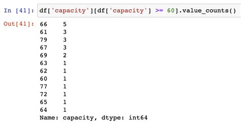 How To Count In Python Pandas Data Courses