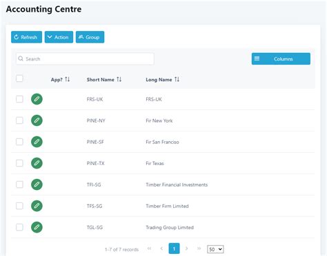 Actual Financial Covenants Maintenance | CS Lucas