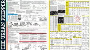 Survival Guide For Painting Cheat Sheet