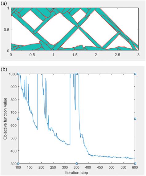 output structure  mbb beam  minimum build angle