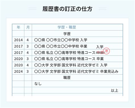 大学生・院生必見！ 履歴書の学歴欄の正しい書き方とは？ Portキャリア