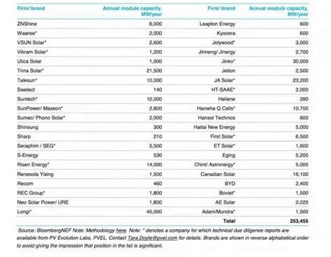 About Solar Panel Tier Rating Systems Hot Sex Picture